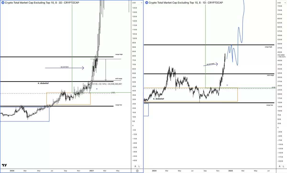 山寨季操作指南:6 大建仓策略,助你把握全面上涨行情