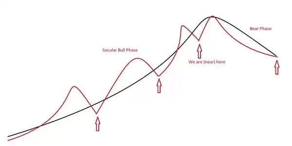 为何本次比特币减半周期会有所不同?