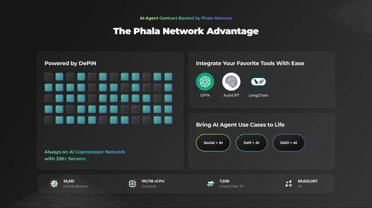 Phala Network:人工智能路由
