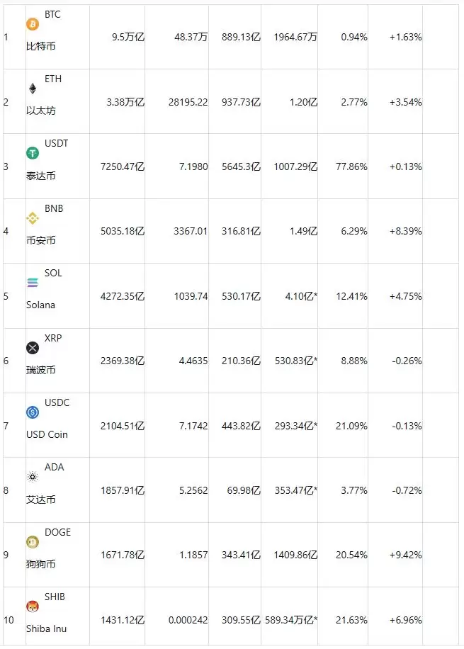 比特币怎么买进和卖出?比特币交易教程