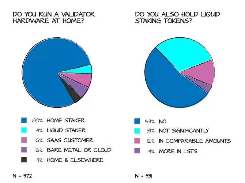 2025以太坊独立质押者应该关注哪些问题？