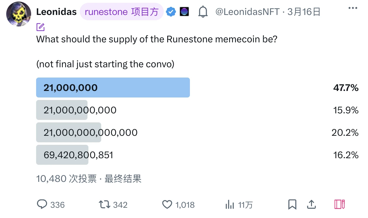 市值超3亿美元成为“金铲子”,Runestone有何来头?「BTC生态」
