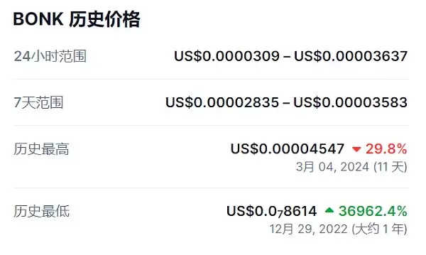 一文了解Bome和其他meme魅力及涨幅