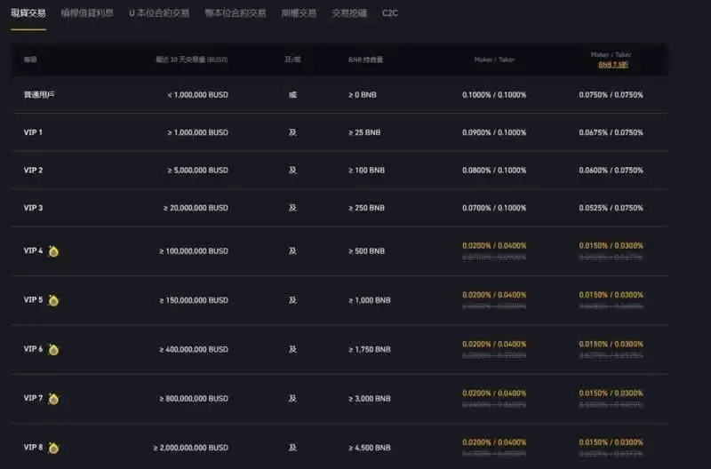 币安币(BNB)是什么？有何用途？BNB价格走势及未来预测