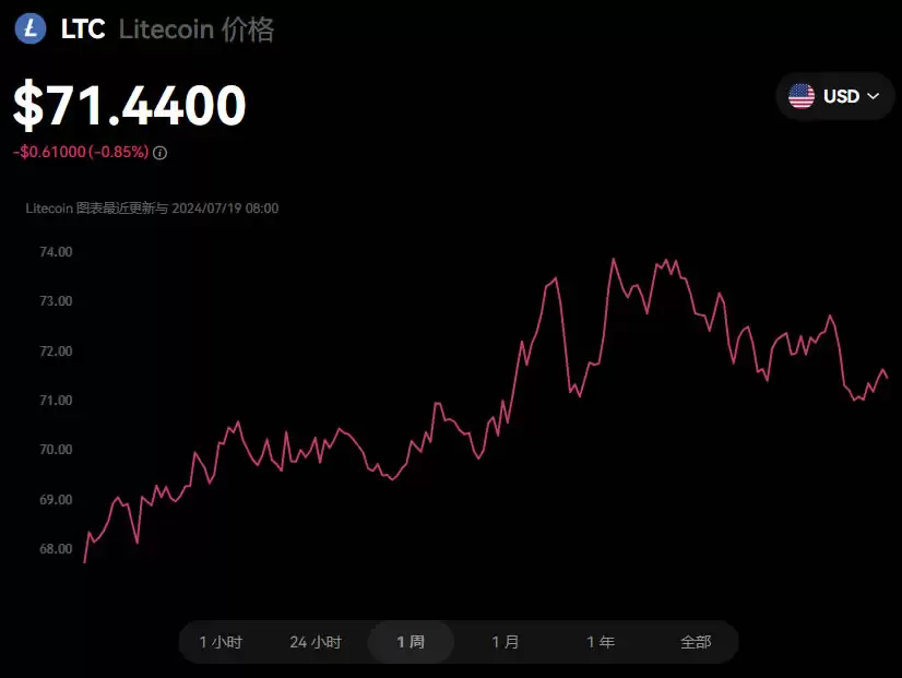 2025最有潜力、最值得关注的虚拟货币有哪些?如何投资?