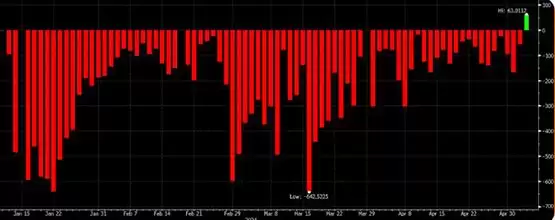 美国比特币现货ETF首见全部净流入!婴儿潮世代更会HODL