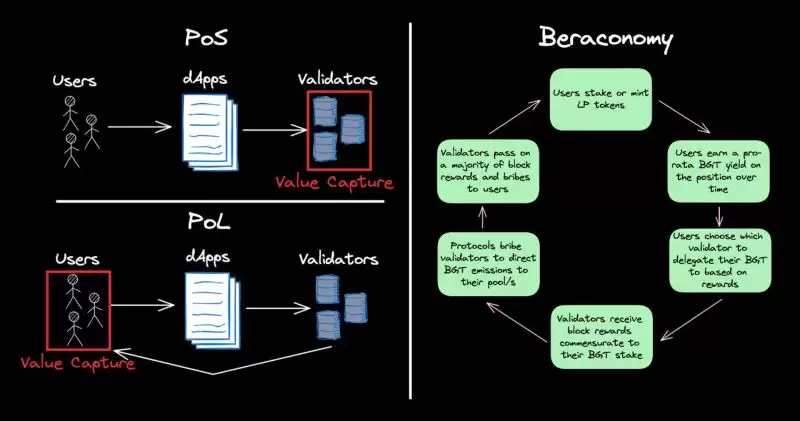 探究公链Berachain:MEME新乐园还是DeFi乌托邦?