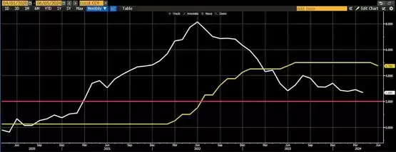 Arthur Hayes:全球央行降息提前开启!建议做多比特币、山寨币