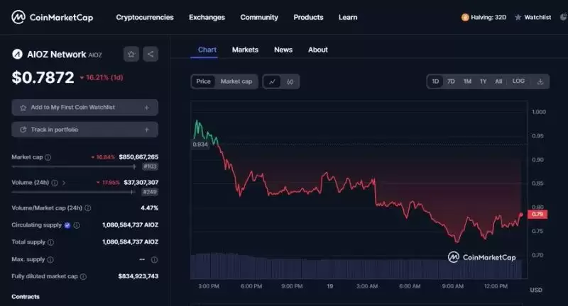 一文解读AI赛道值得关注四大方向和值得投资的十大AI项目排行榜