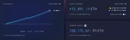 行情低迷!比特币波动率创今年新低 以太坊Gas费创四年新低