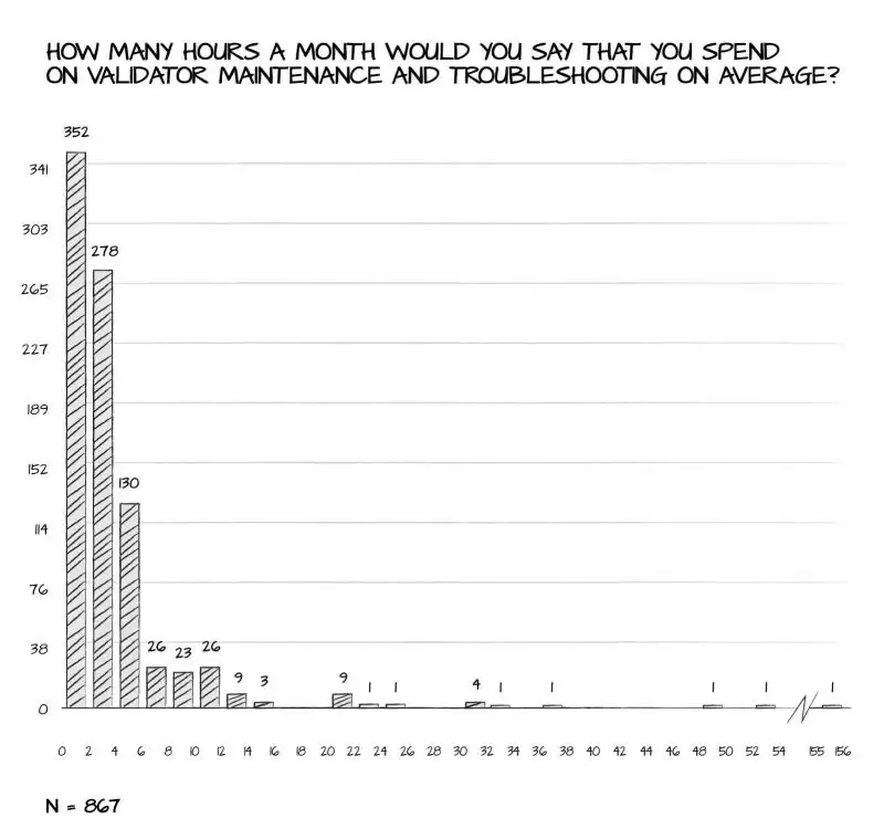 2025以太坊独立质押者应该关注哪些问题？