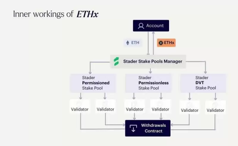 Stader(SD)币是什么？值得投资吗？SD币价格预测