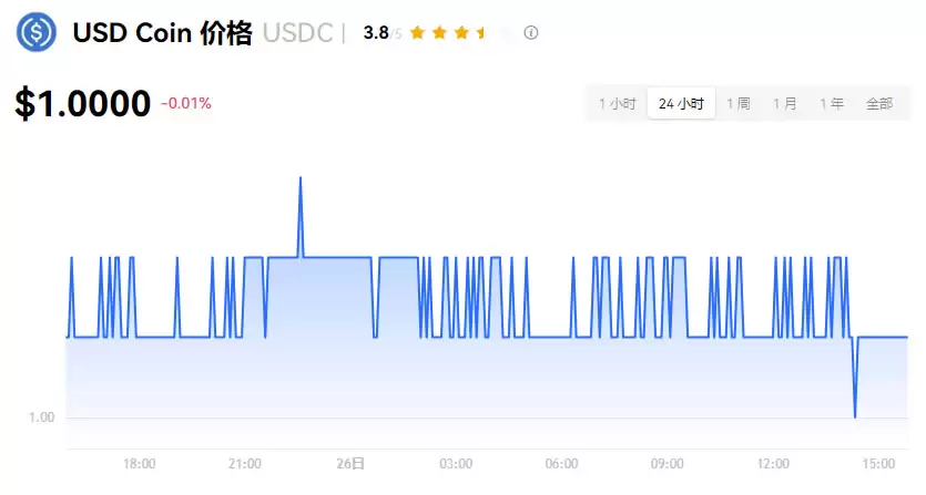 加密货币是什么?种类有哪些?交易所、风险一次看