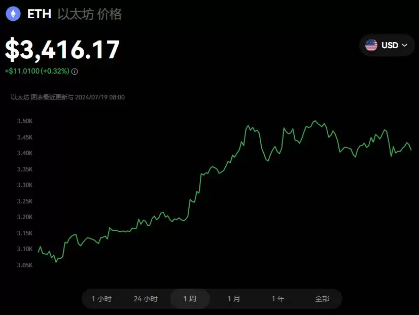 2025最有潜力、最值得关注的虚拟货币有哪些?如何投资?