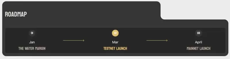 确认空投,首个比特币再质押链BounceBit为何如此吸金?