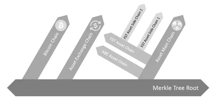 aelf(ELF)币是什么？ELF币2025-2030年价格预测