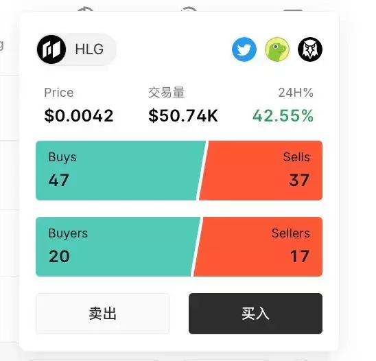 加密货币聪明钱追踪:10大价值币建仓高手地址合集