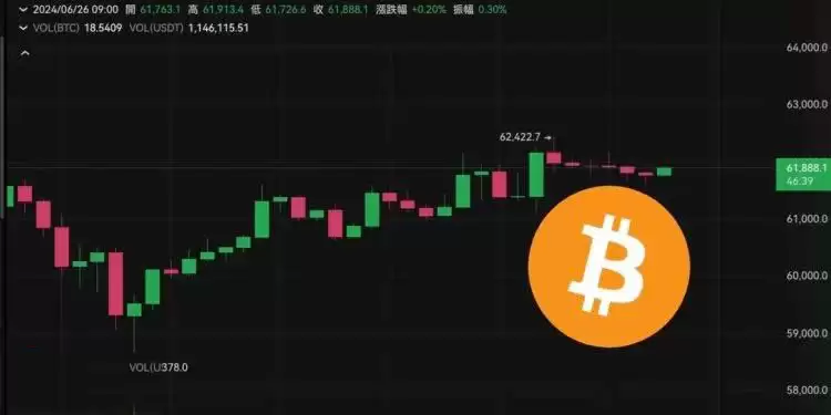 比特币数据分析图