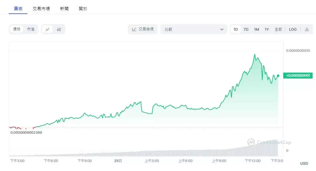 CAT币交易平台指南
