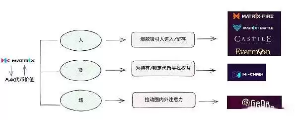 为什么要关注MAX币？MAX币未来行情解读