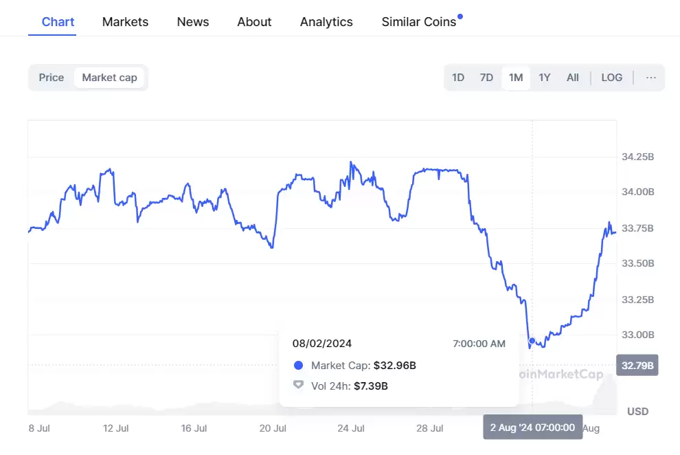 加密货币未来行情如何？资金进场加密市场迎反弹