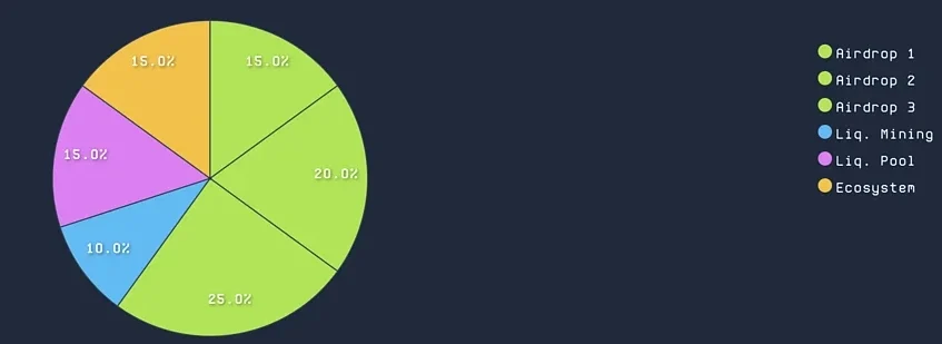 Degen(DEGEN)币是什么?值得投资吗?DEGEN币未来价格预测