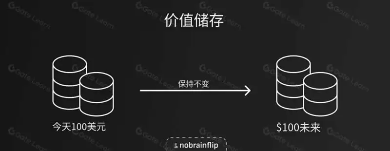 代币经济学概览:投资前需要看哪些指标？