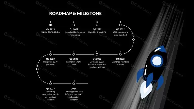 Numbers Protocol(NUM)币是什么?如何购买NUM币?
