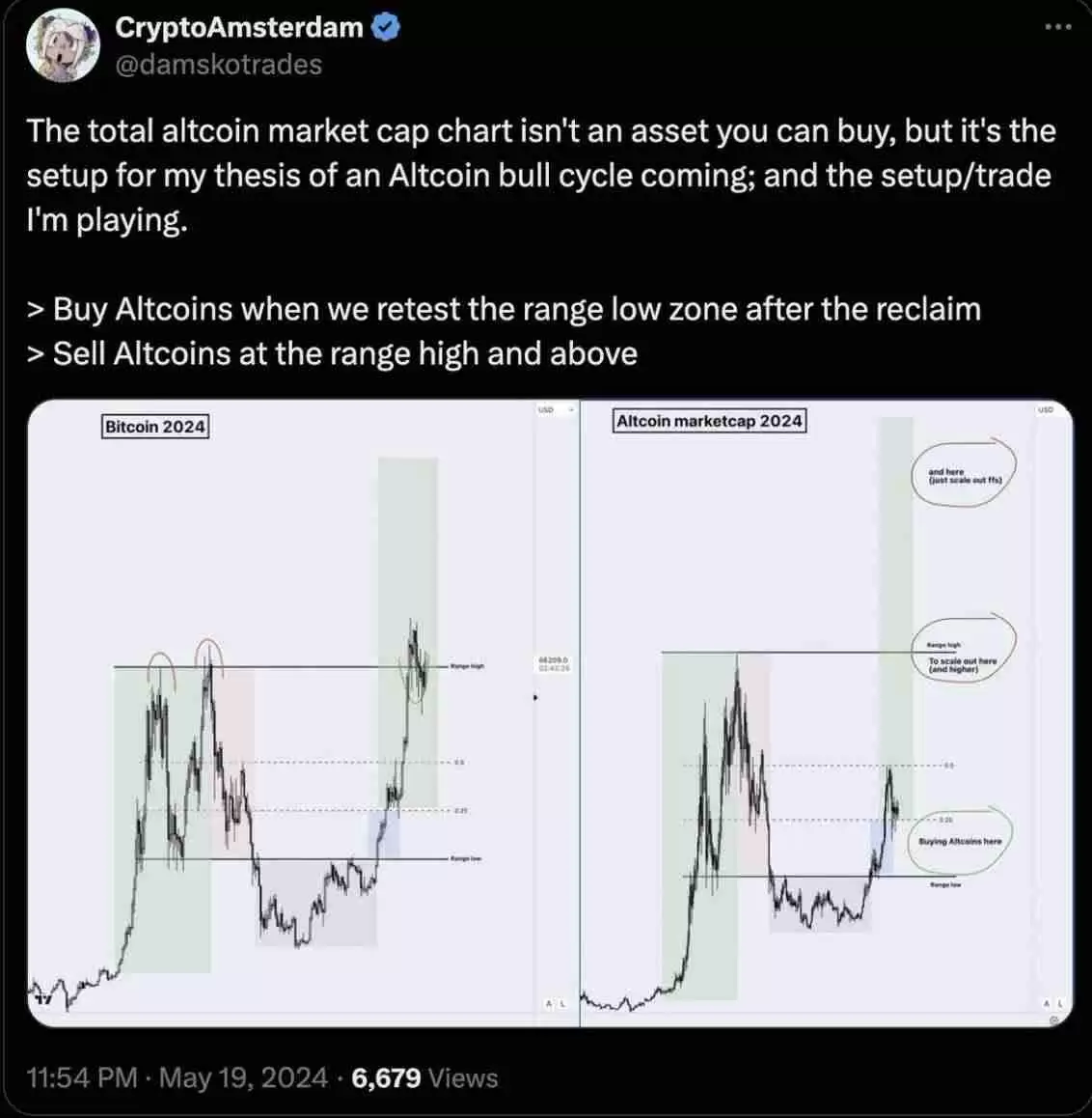 山寨季操作指南:6 大建仓策略,助你把握全面上涨行情