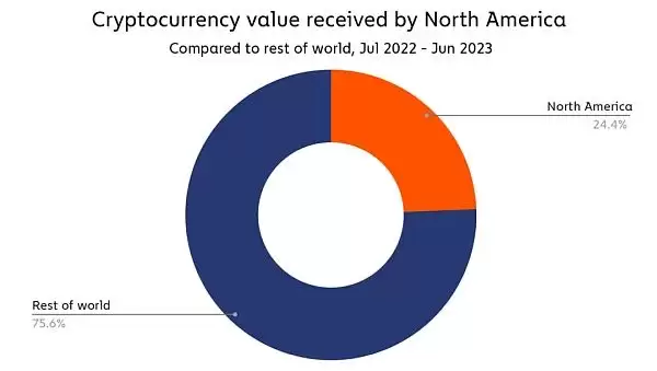 RWA项目未来如何?评估RWA项目的框架