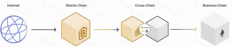 Shentu (CTK)是什么币？CTK币值得投资吗？