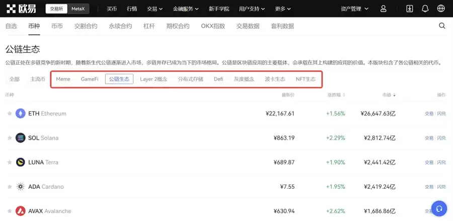 币圈新手如何配置加密资产?看这篇就够了