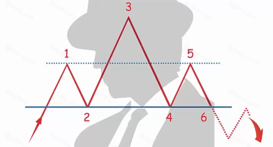 加密货币交易者应该掌握的五大K线图表形态