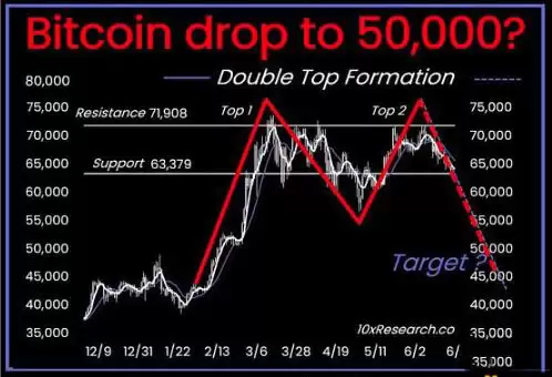 比特币价格走势分析:能否守住6万美元支撑位？