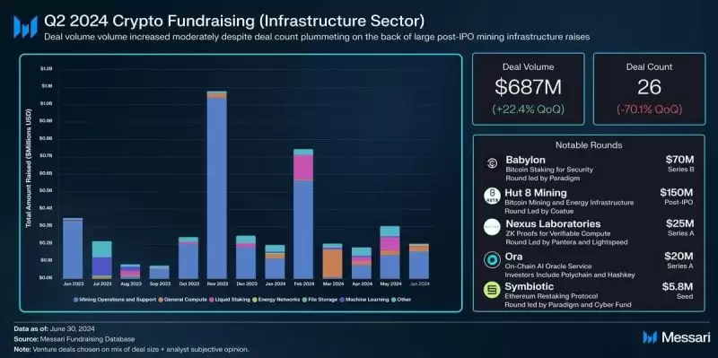 盘点下半年值得关注的7大潜力叙事