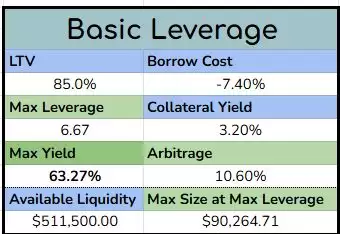 Arbitrum长期激励试点计划LTIPP项目哪个收益最高？
