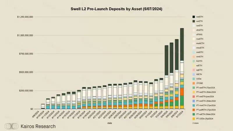 什么是Swell?Swell Network:深入探讨最有趣的L2