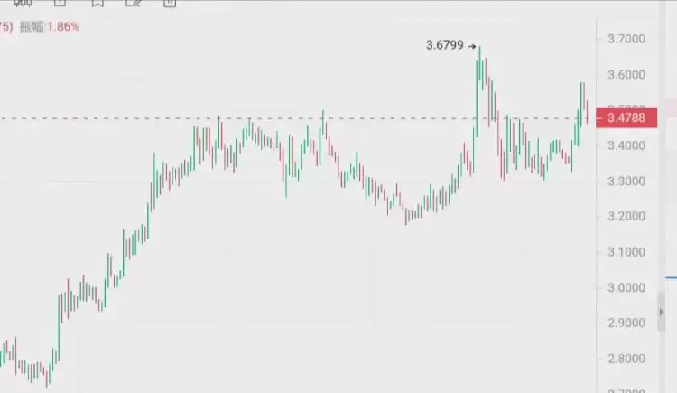 牛币投资布局策略