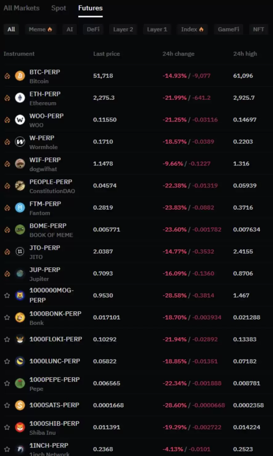 可以抄底比特币了吗？现在是抄底比特币的最佳时机吗