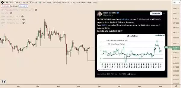 为什么今天XRP价格上涨？XRP价格上涨原因分析