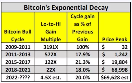比特币价格走势预测图表