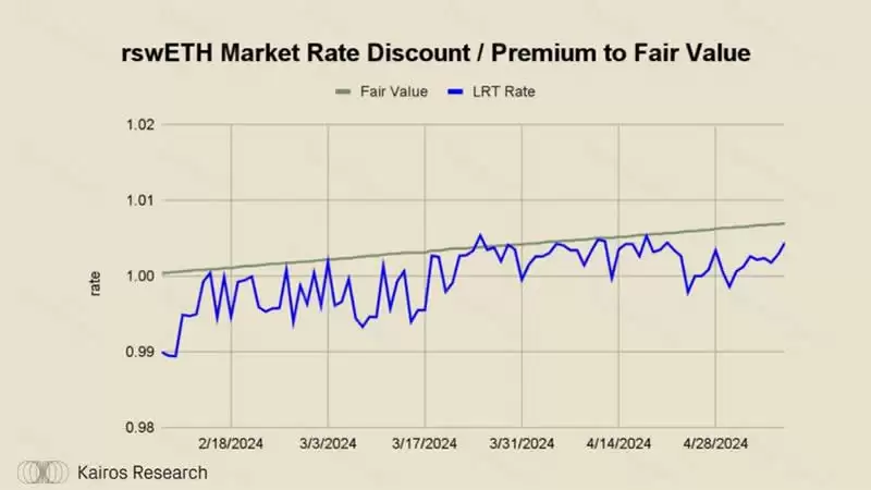 什么是Swell?Swell Network:深入探讨最有趣的L2