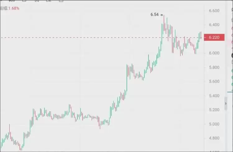 加密货币投资策略