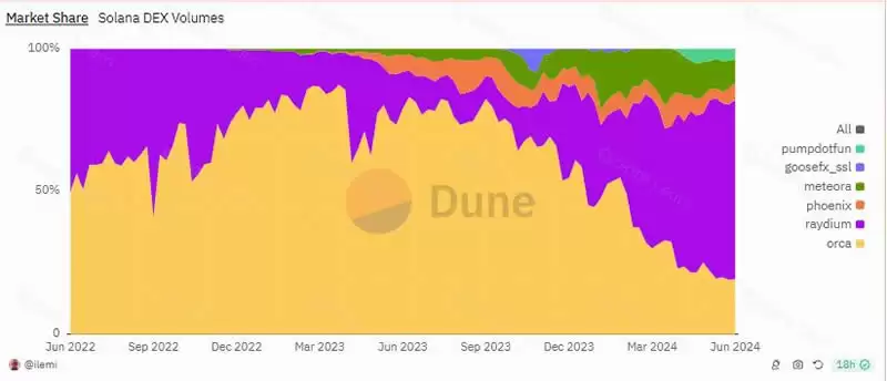 山寨币跌跌不休,是时候重新关注Defi了