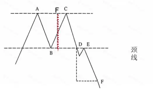 加密货币基础技术分析指标和方法