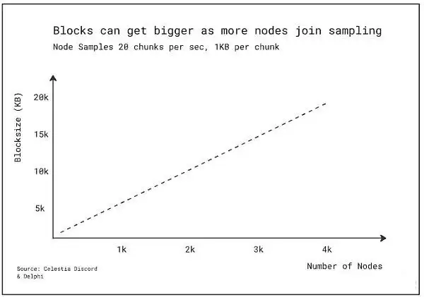 链抽象是什么？有哪些币种？链抽象相关项目盘点