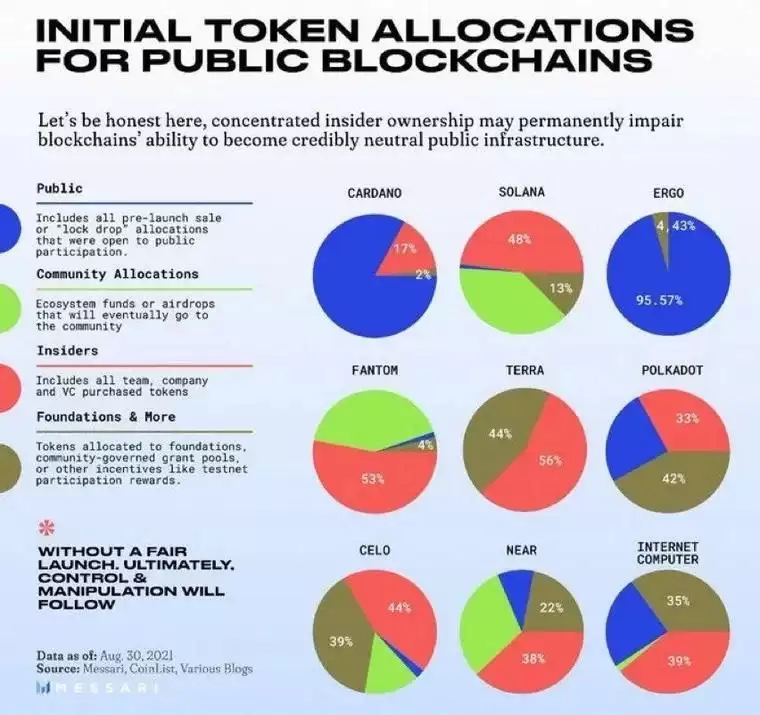 投资者有哪些需关注的关键指标?一文了解代币经济学
