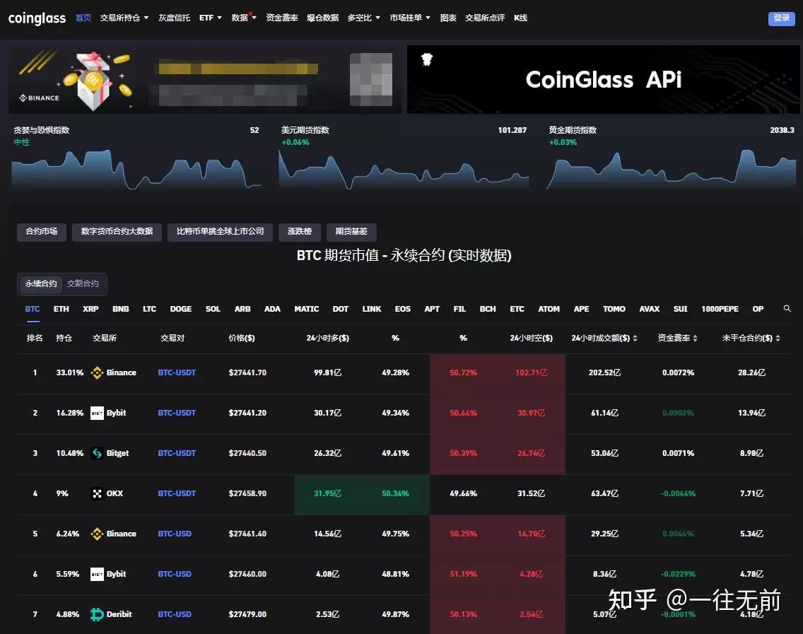 加密货币行情是什么意思？加密货币行情用什么软件看？
