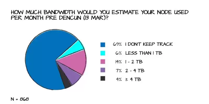 2025以太坊独立质押者应该关注哪些问题？