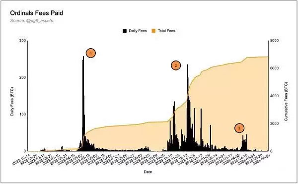 链抽象是什么？有哪些币种？链抽象相关项目盘点